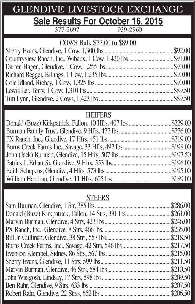 Glendive Livestock Sale Results for October 16, 2015