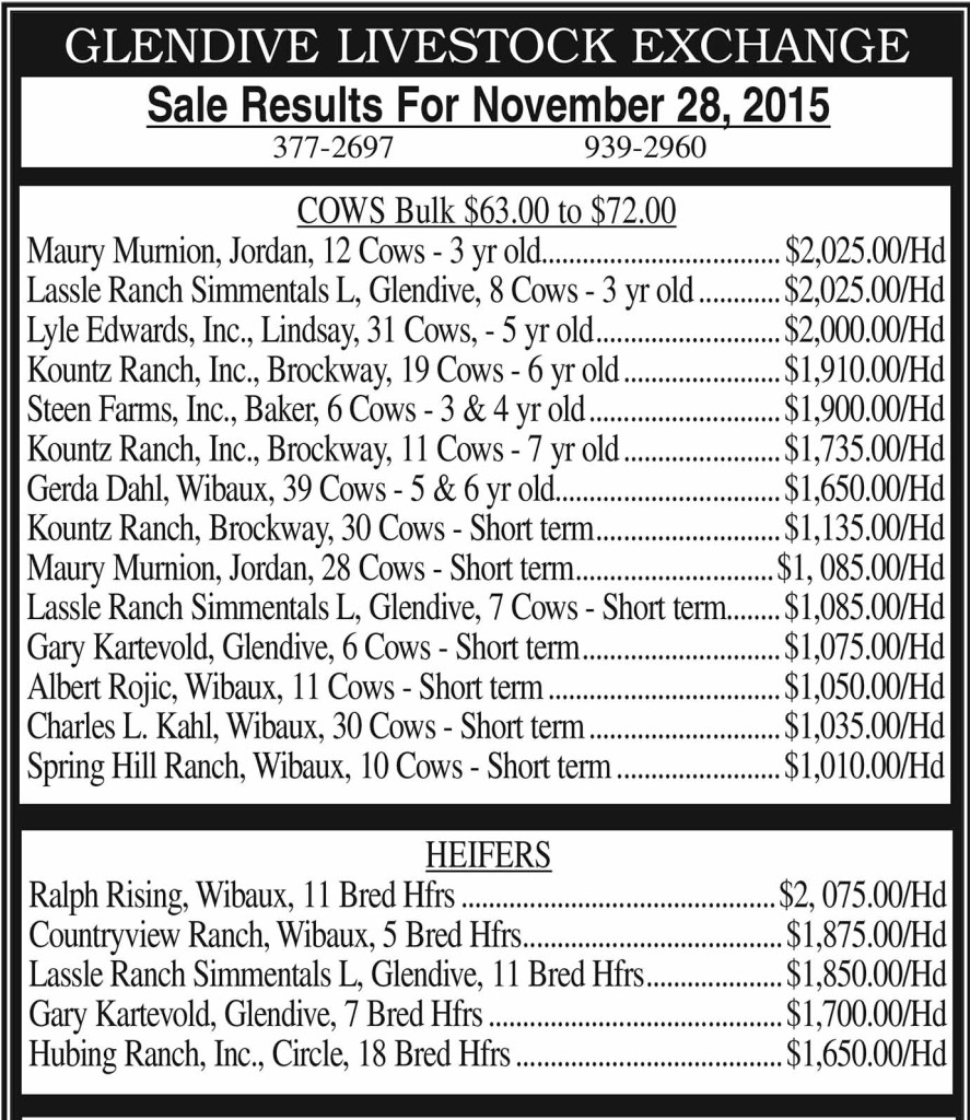 Glendive Livestock sale results112815
