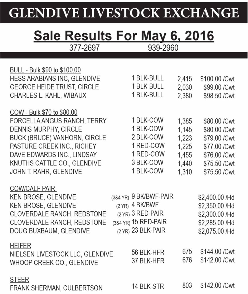Glendive Livestock sale results May 6, 2016