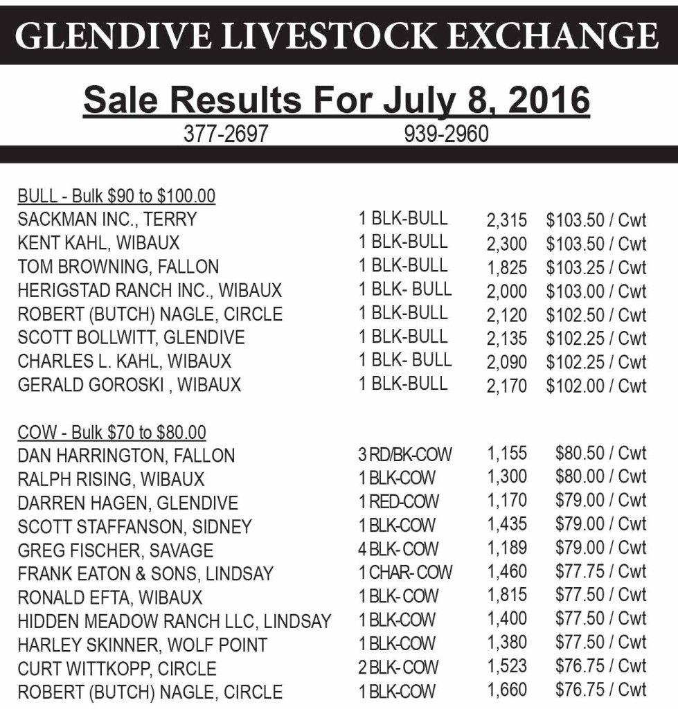 Glendive Livestock sale results July 8, 2016