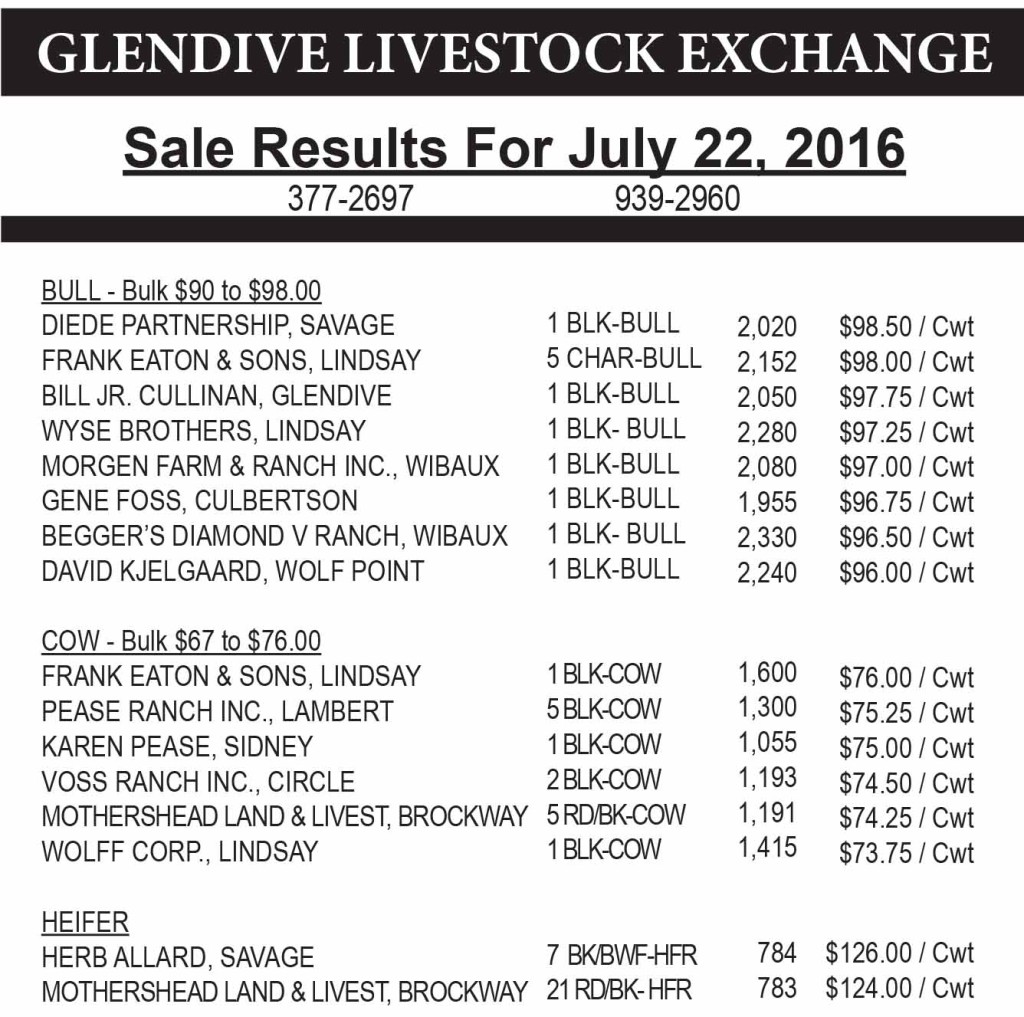 Glendive Livestock sale results July 22, 2016