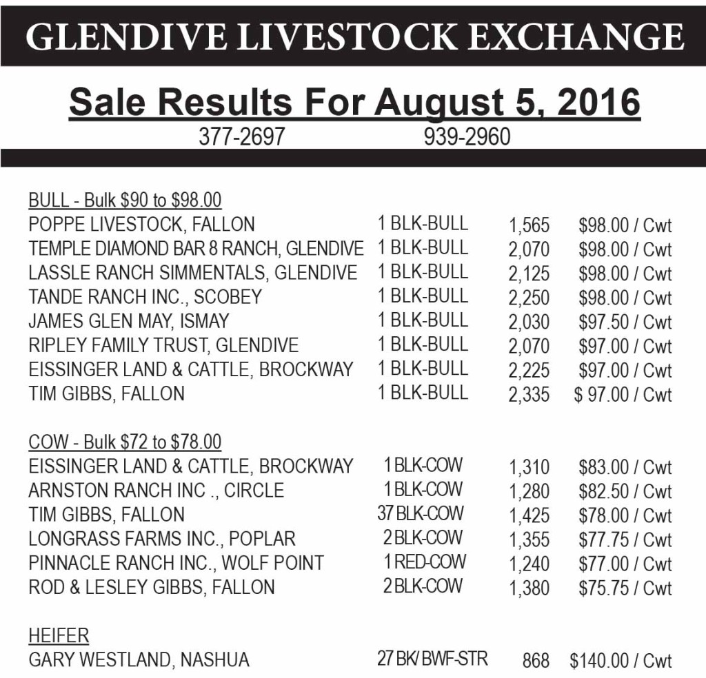 Glendive Livestock sale results August 5, 2016